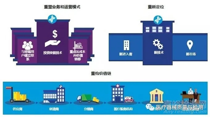 产品研发 第454页
