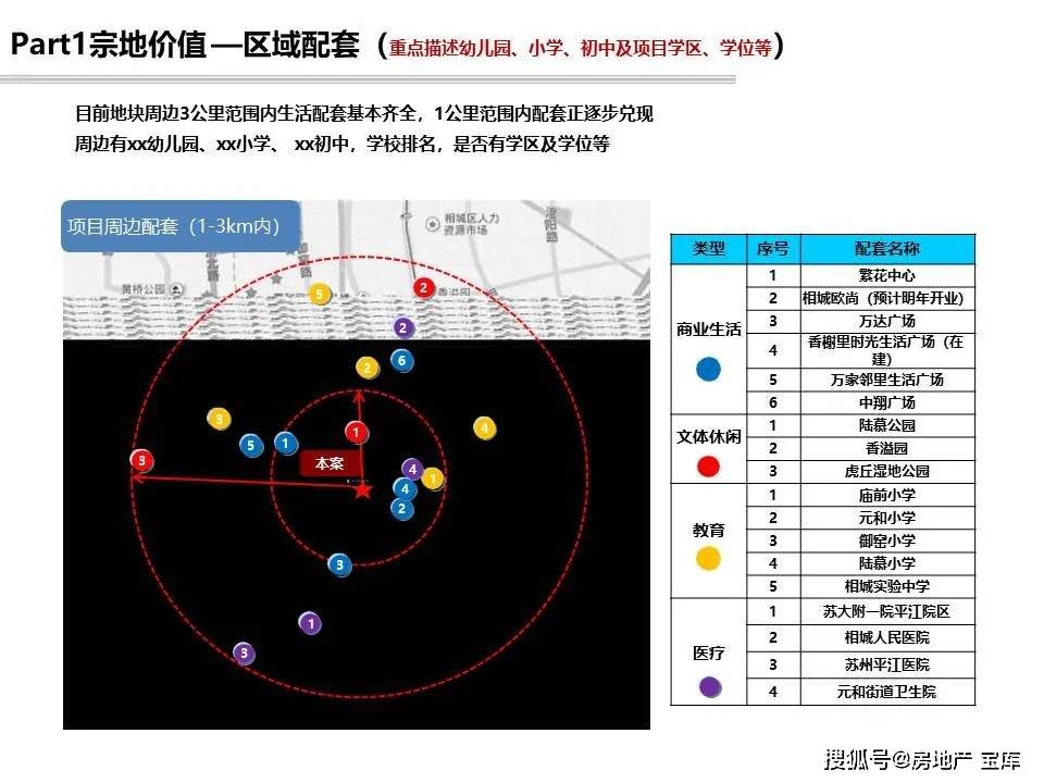 化学添加剂 第446页