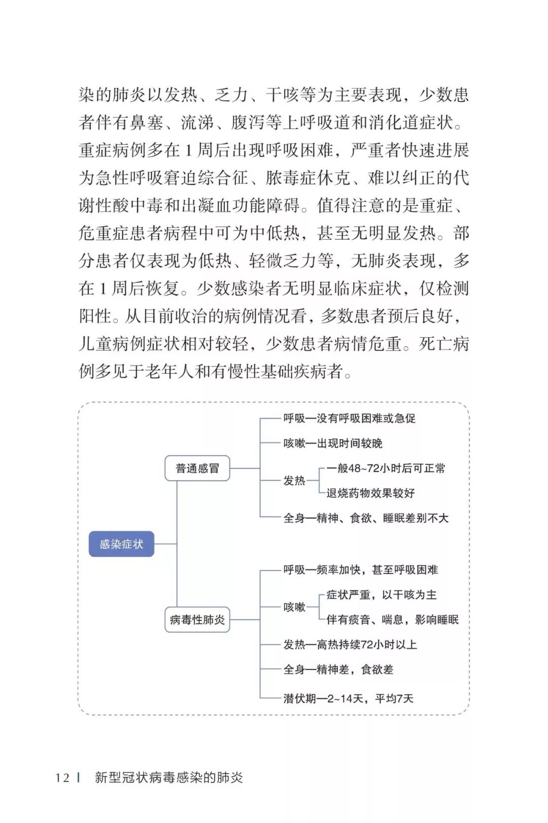 产品研发 第452页