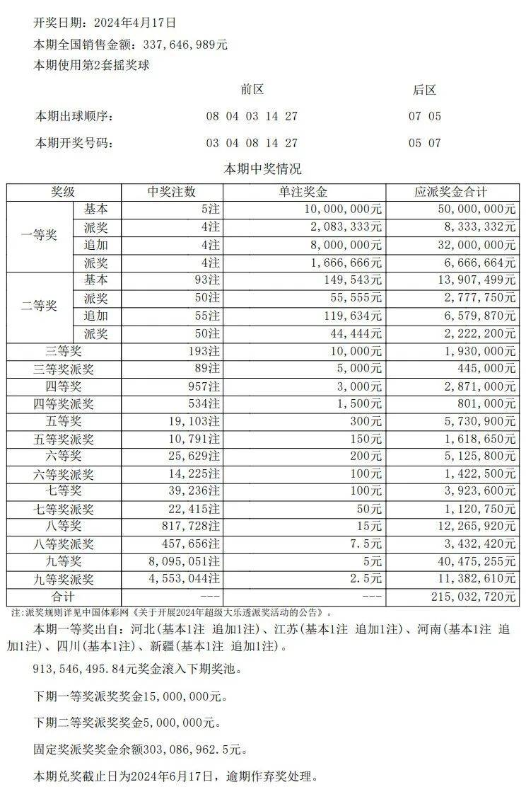 可食添加剂 第450页