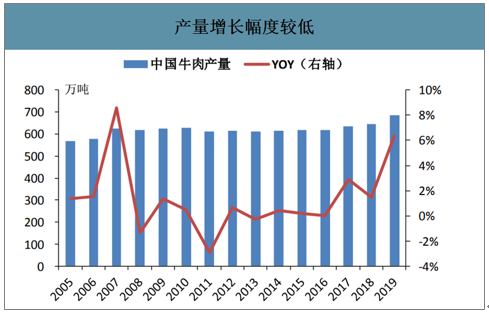 产品研发 第450页