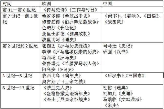 产品研发 第449页