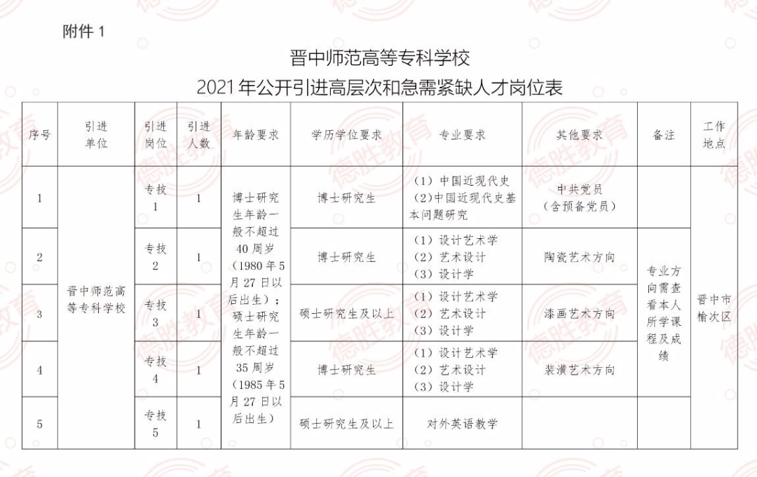 化学添加剂 第441页