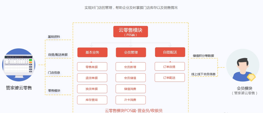 产品研发 第445页