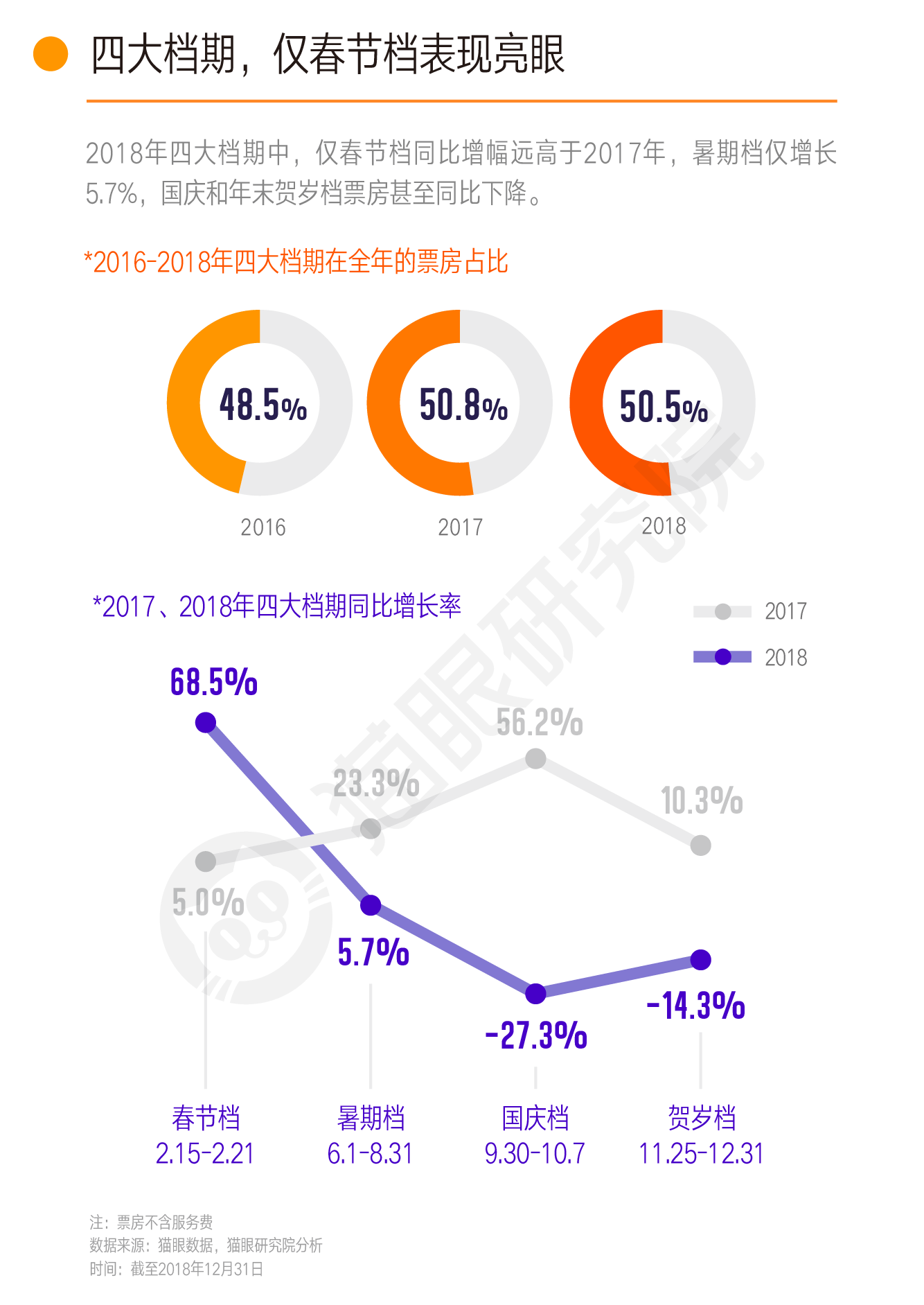 产品研发 第441页