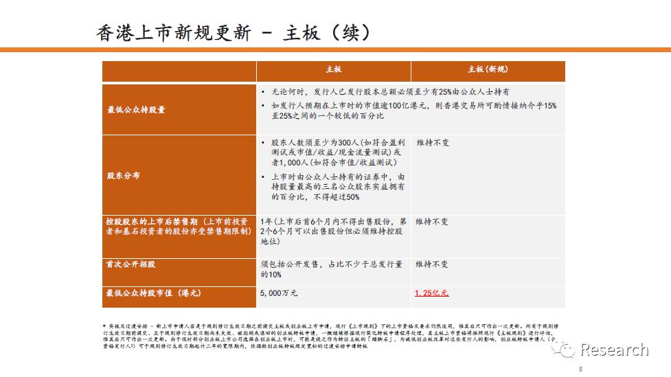 可食添加剂 第440页