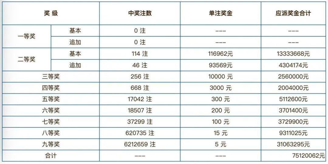 澳门彩票，揭秘开奖记录表与结果分析