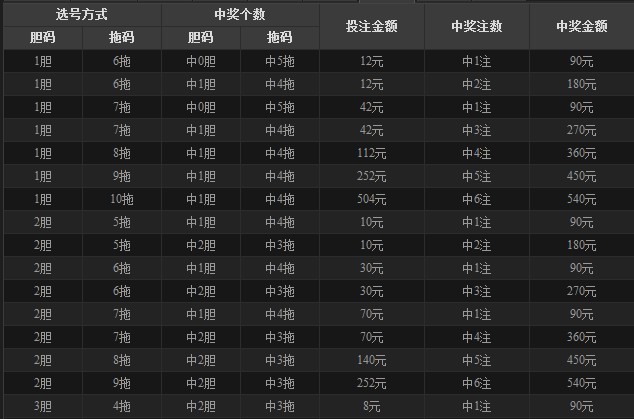第1594页