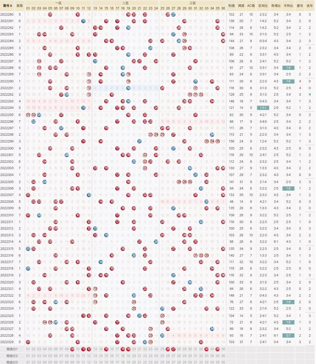 数字走势图 第2页