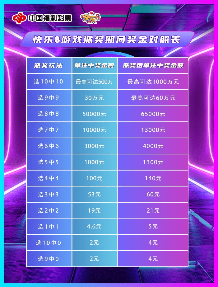 福彩3D 第9页