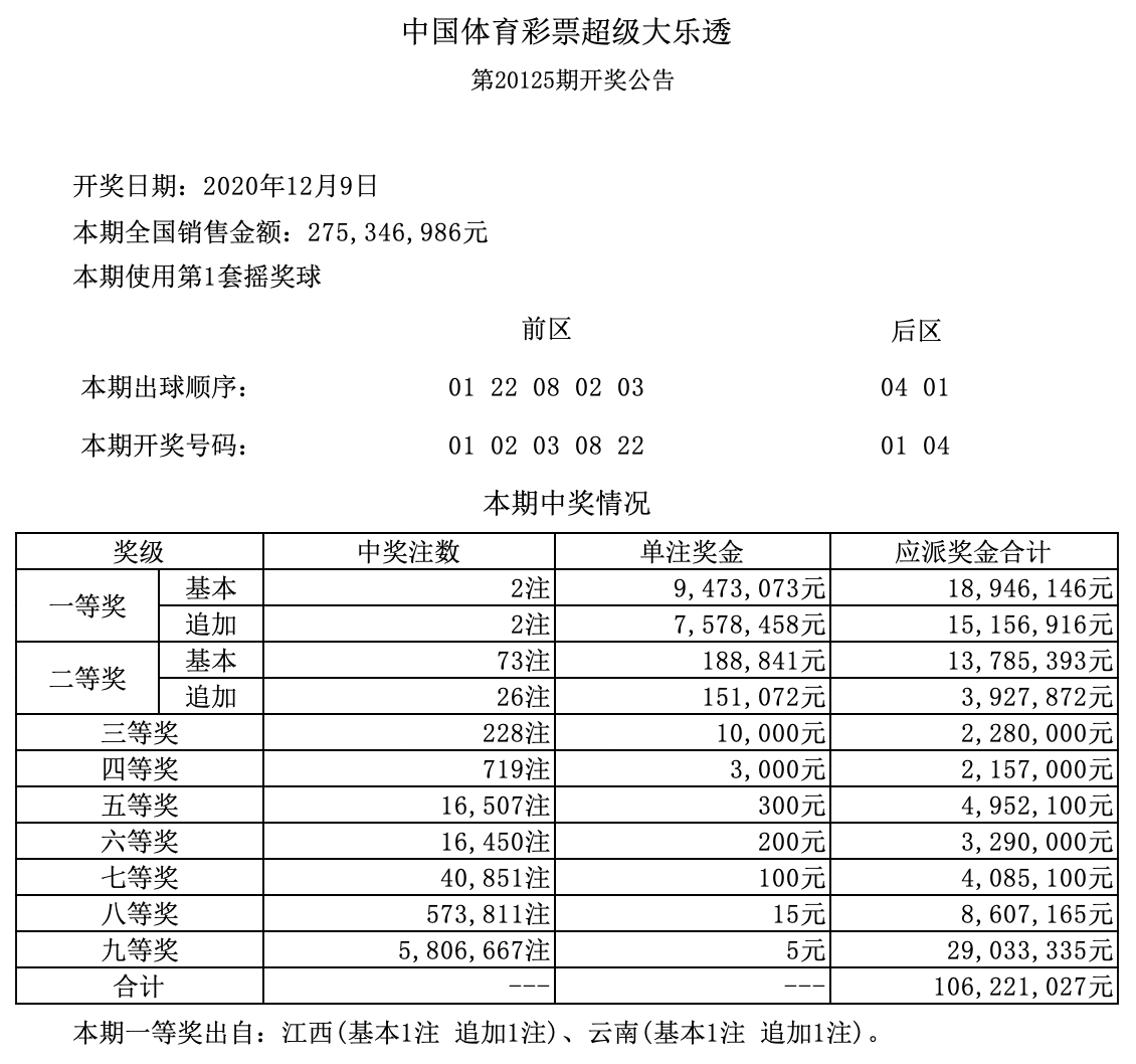2048年香港开奖记录，透视未来彩票文化的数字化轨迹2024年香港开奖记录查询结果表最新消息
