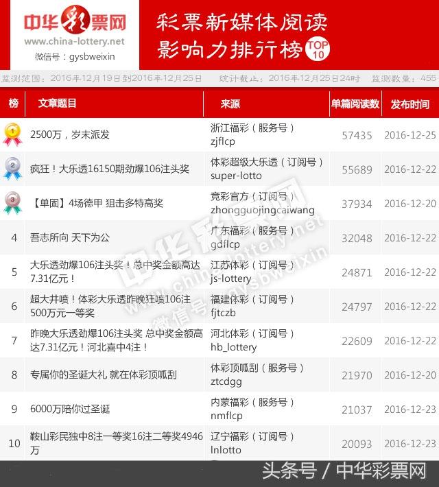 揭秘黄大仙六肖中特期，探寻精准资料背后的真相黄大仙最准的六肖王
