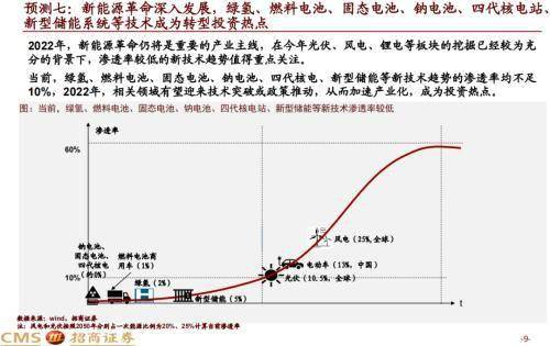 产品研发 第367页