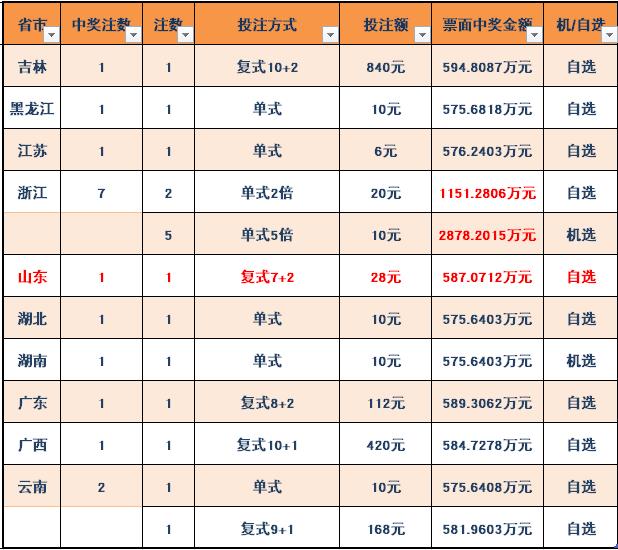 揭秘中彩双色球专家预测的奥秘，科学还是迷信？