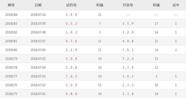 福彩3D试机号，今日最新动态与彩民关注焦点