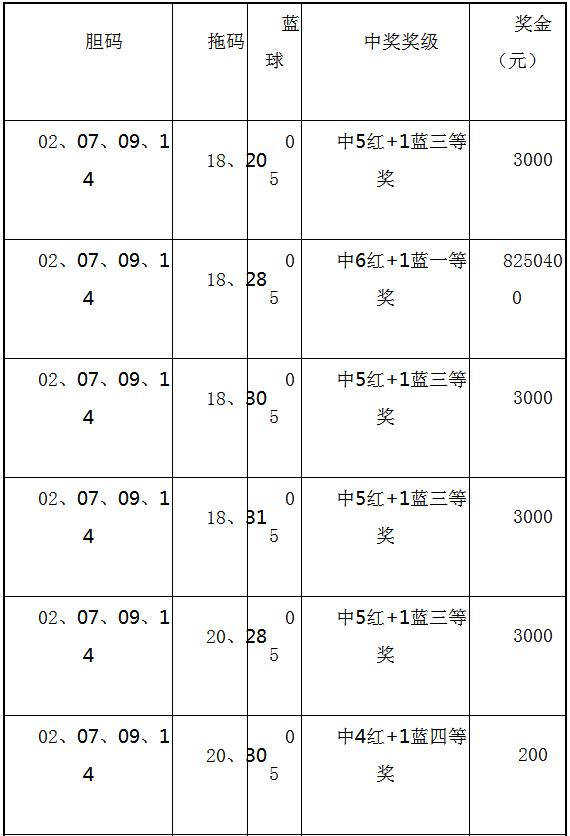 探索双色球胆拖投注的奥秘，如何制定投注表与中奖计算