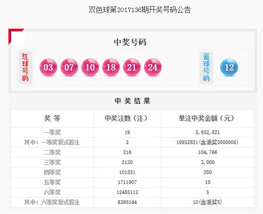 梦想与希望 第4页