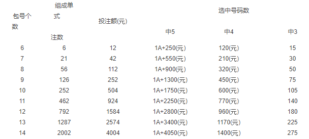 22选5胆拖投注，中奖概率与计算器的妙用