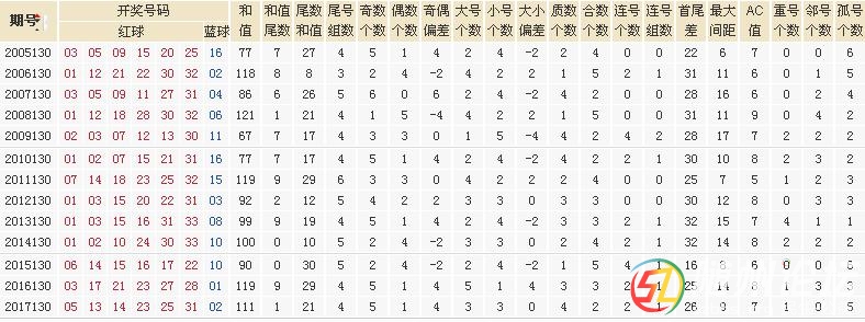 历史同期号码的深度探索，双色球102期全汇总解析