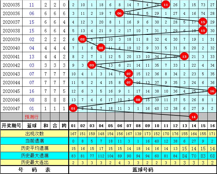 揭秘双色球2020048期结果，幸运的数字与概率的较量
