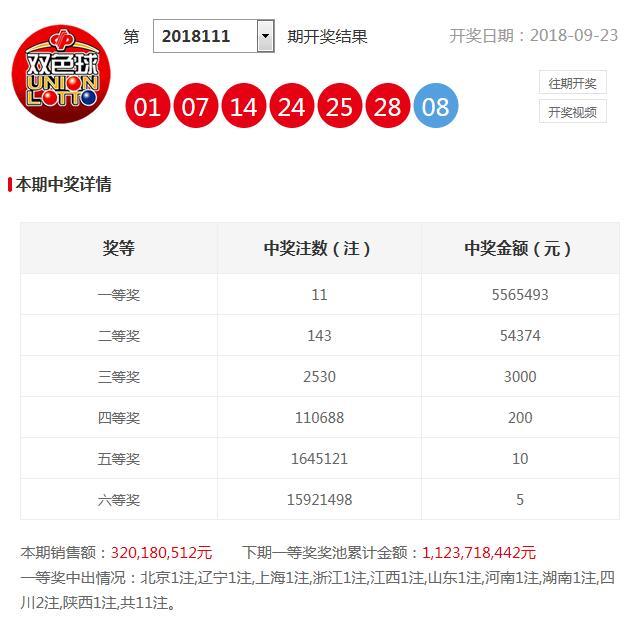 陕西福彩双色球，揭秘中奖规则与幸运秘籍