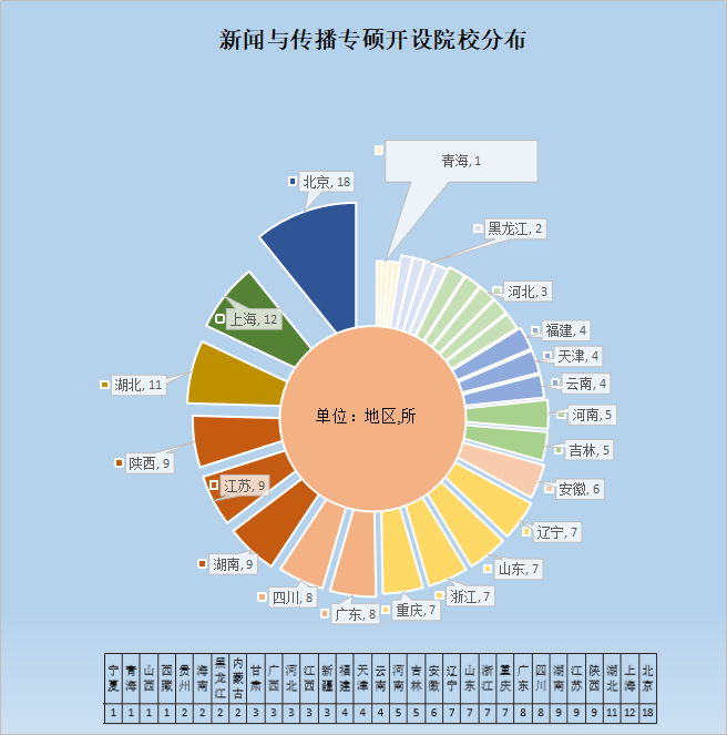 七乐彩综合分布图与走势图，深度解析与策略指南