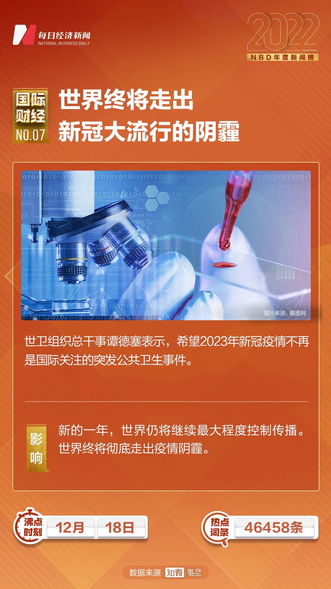 2022年全球新闻回顾，十大重要事件摘抄