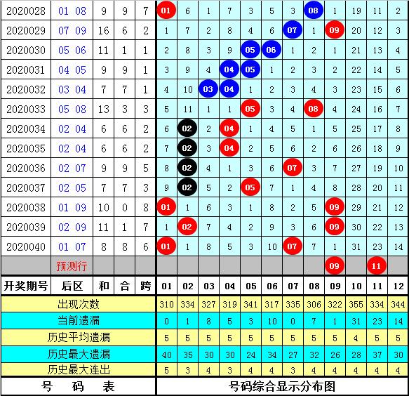 探寻幸运密码，大乐透开奖号码与中奖查询的奥秘
