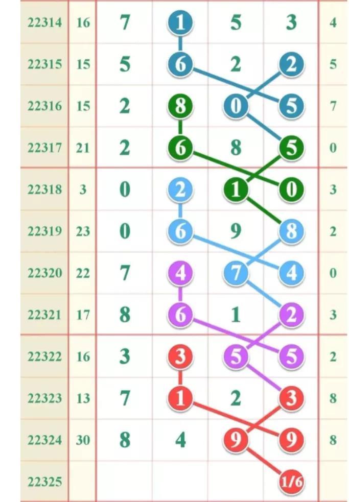排列5开奖号走势图带连线，解码数字背后的奥秘