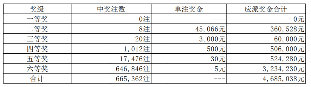 中国彩票最新开奖公告，公益与幸运的双重奏响