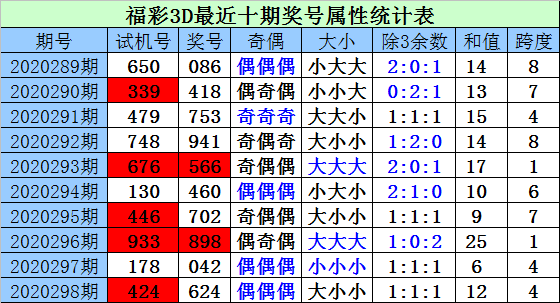 福彩3D奇偶走势，揭秘数字背后的奥秘
