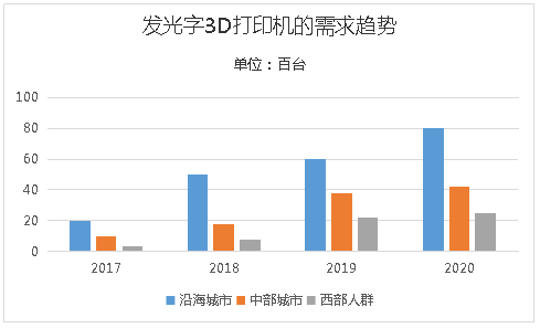 乐彩3d开奖走势图，理性与娱乐的平衡艺术