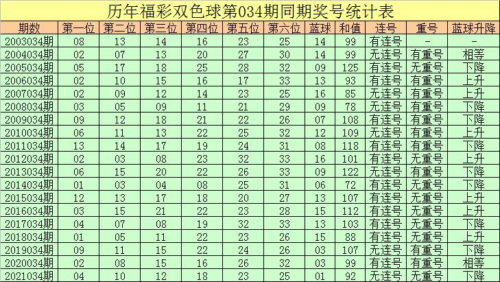 揭秘双色球25日开奖结果，幸运数字背后的故事与彩民心声