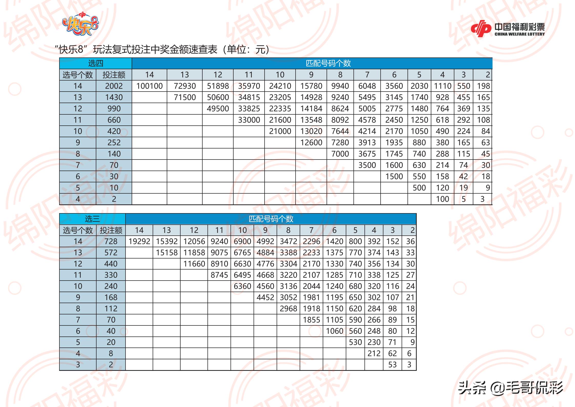 化学添加剂 第188页