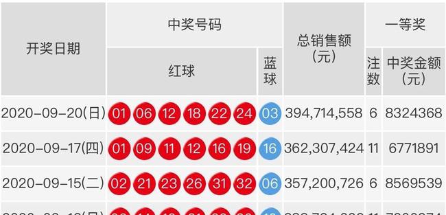 双色球开奖结果 第6页