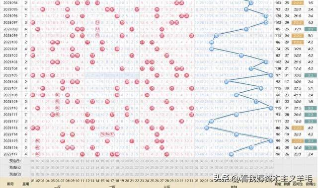 深度剖析双色球预测，数据背后的秘密与理性分析