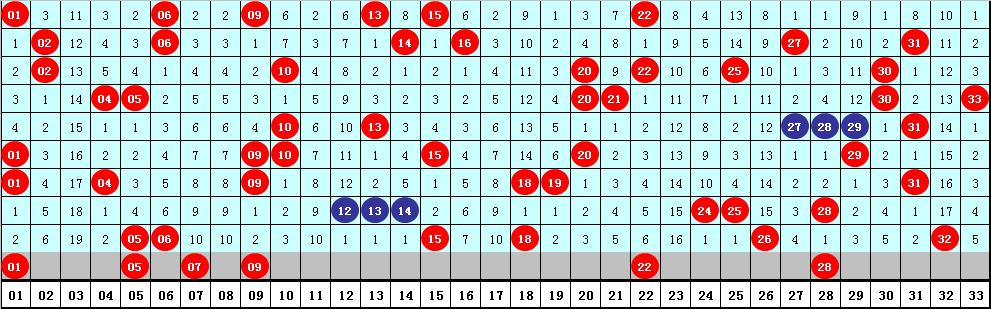 2020029期双色球开奖结果揭晓，幸运数字背后的故事与期待