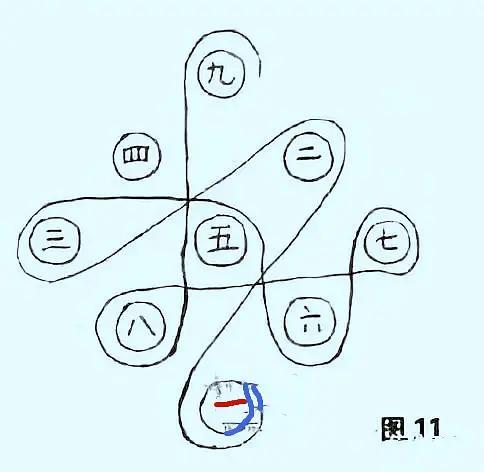 探索3D八卦图，如何巧妙连线