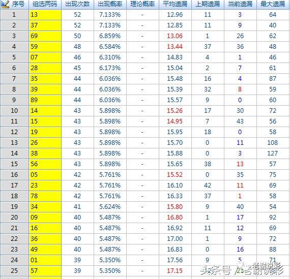 3D试机号分析