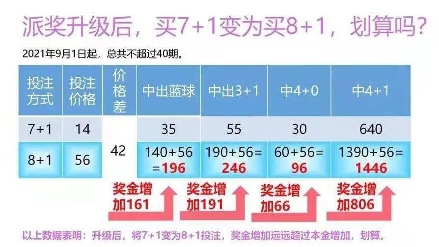 双色球复式投注，解锁更多中奖可能，了解不同复式价格大全