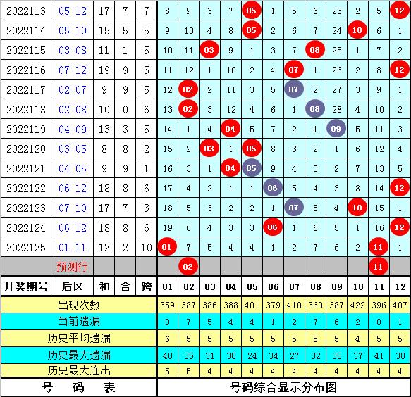 理性观照，中国体育彩票大乐透第126期走势图深度解析