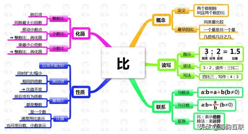化学添加剂 第335页