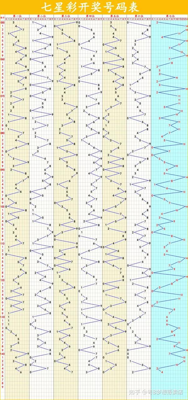 7星彩走势图表50期，深度解析与策略探讨