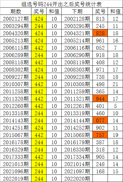 3D彩票最新走势图，新浪视角下的数字游戏与策略分析