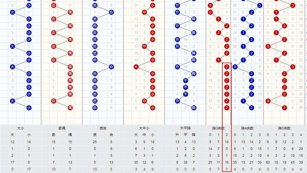 探索双色球红球走势，新浪网上的数据洞察
