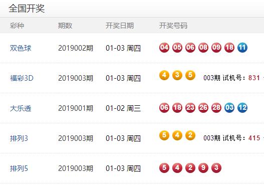 今晚七乐彩开奖结果号码，揭秘幸运的瞬间与期待