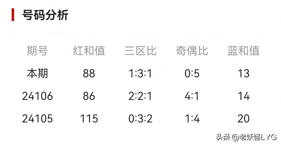 探索大乐透三区走势，经彩网视角下的数字奥秘