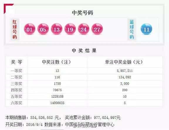 2016年双色球，年度回顾与开奖号码揭秘