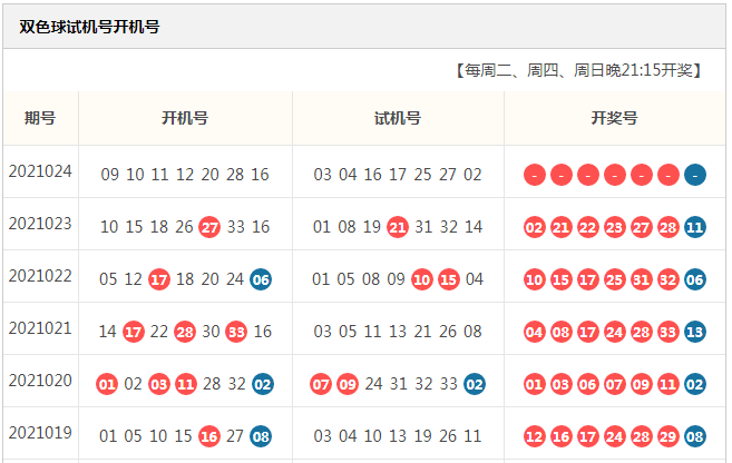 福彩三地开机号与试机号，揭秘背后的奥秘与影响