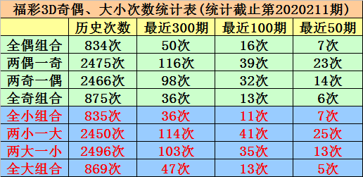 福彩3D，揭秘开机号与试机号图表背后的奥秘